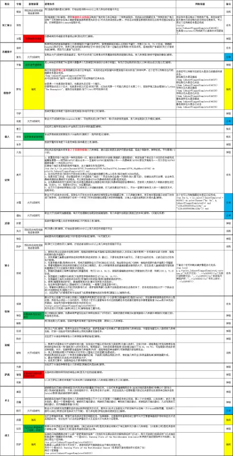 魔兽世界猎人神器隐藏外观绝版了吗-魔兽世界各职业神器