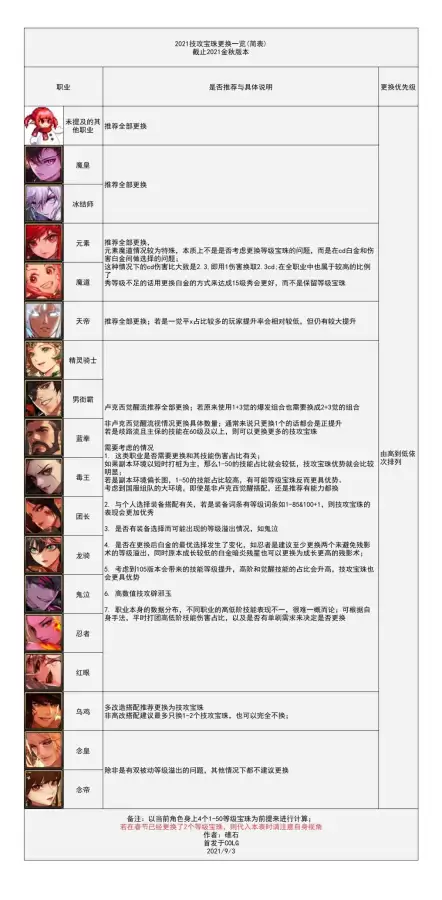 dnf2021国庆宝珠选哪个-DNF2021国庆宝珠