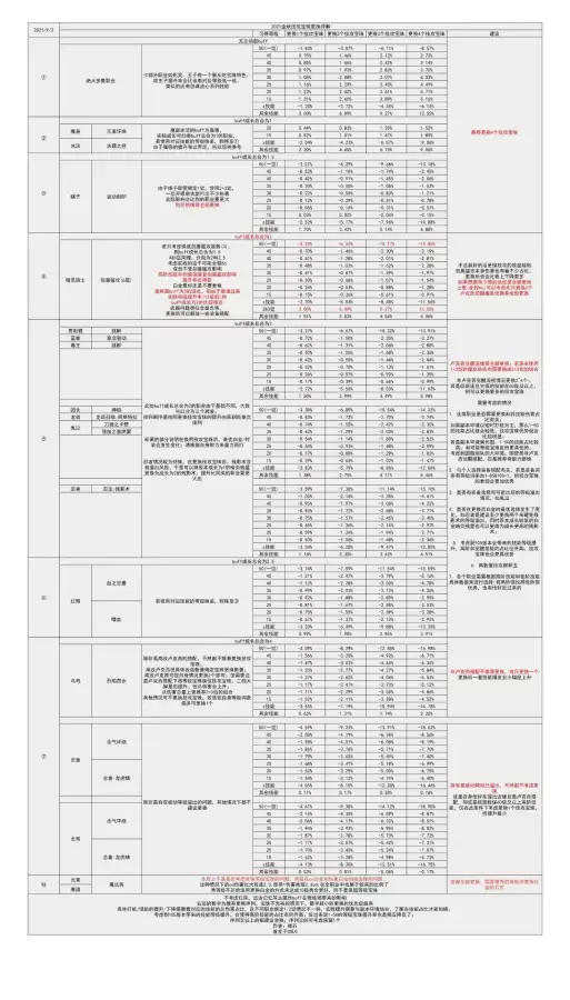 dnf2021国庆宝珠选哪个-DNF2021国庆宝珠
