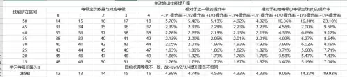 dnf2021国庆宝珠选哪个-DNF2021国庆宝珠