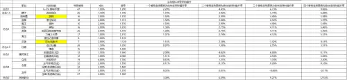 dnf2021国庆宝珠选哪个-DNF2021国庆宝珠