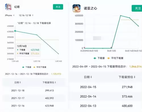 幻塔与诺亚之心谁先出-诺亚奥特曼卡片四十颗心