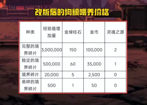 dnf手游韩服删除角色-DNF下一页