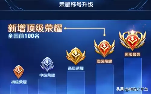 王者荣耀英雄怎么定位排名呢-王者荣耀定位排名怎么设置