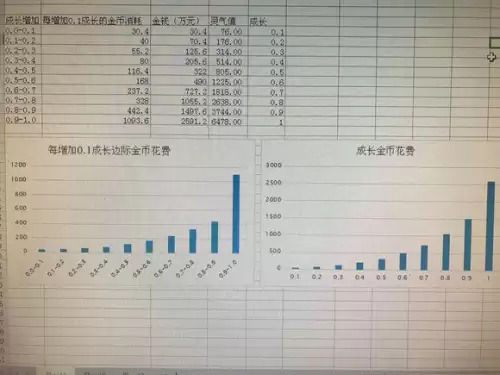 坐骑成长可以用储备金吗-梦幻坐骑技能点可以重置吗
