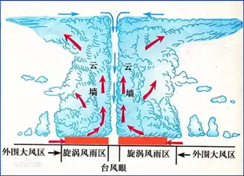 洛克王国夏至厉害吗-洛克王国夏至
