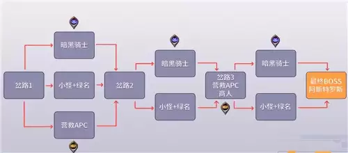 dnf最终伤害是加算还是乘算-DNF伤害计算公式