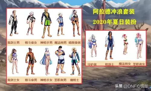 dnf2020年夏日套外观-dnf未来时空装扮外观