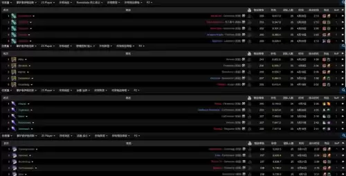 魔兽世界死亡骑士伤害高吗-魔兽世界伤害输出最高的职业