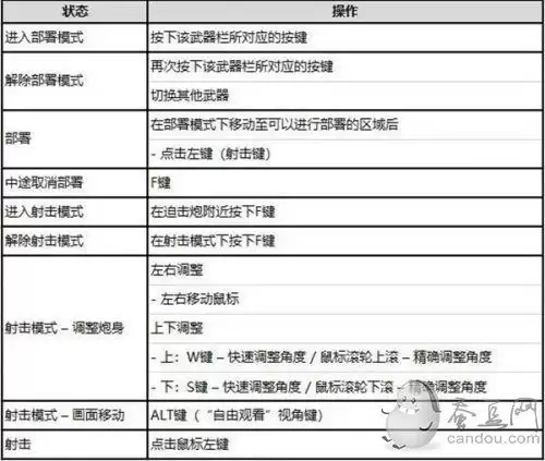绝地求生迫击炮在地图哪里-绝地求生 冲锋枪