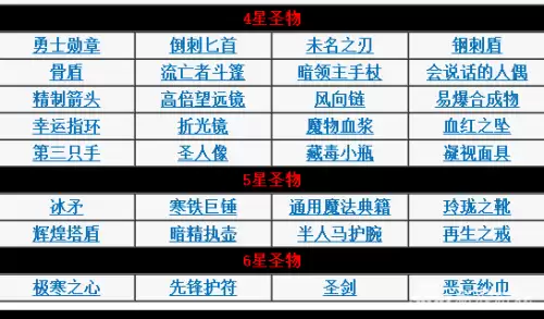 地下城堡圣物升级材料-85cc升级圣物需要材料