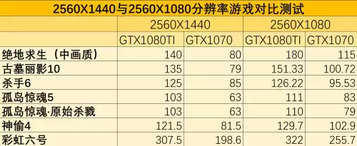 绝地求生适合带鱼屏吗-pubg用带鱼屏怎么全屏