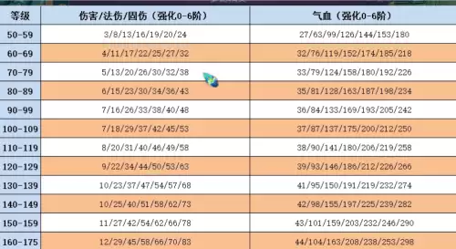 梦幻西游暑期活动许多梦幻-梦幻西游暑假活动什么时候结束