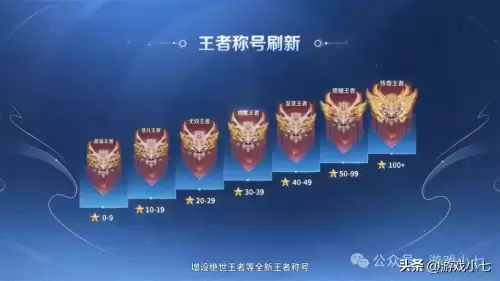 dnf称号任务哪个厉害-dnf用过的称号怎么处理