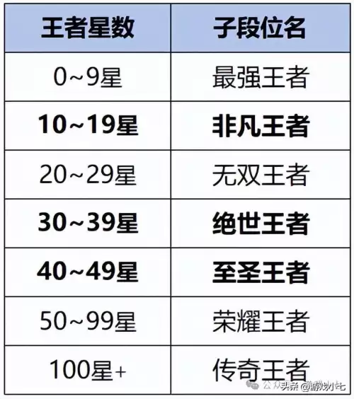 dnf称号任务哪个厉害-dnf用过的称号怎么处理
