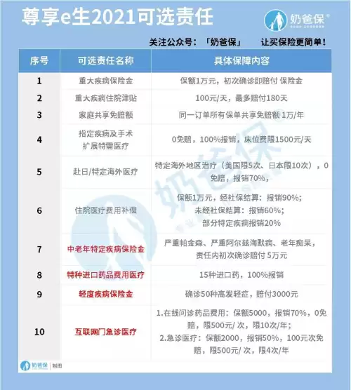 dnf2021奶爸门槛-dnf奶爸最完美换装登记