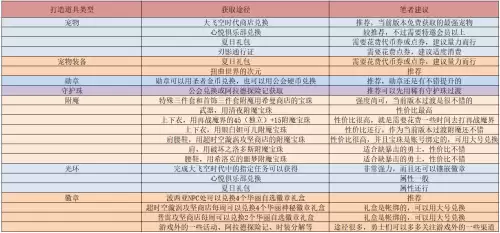 dnf刃影如何打造-dnf屠戮之刃可以用到多少级