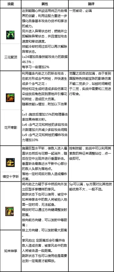 剑豪多少级二次觉醒-DNF剑帝三觉保留一觉还是2觉
