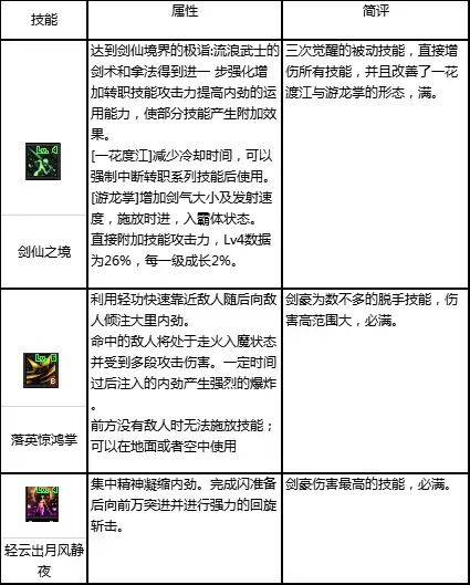 剑豪多少级二次觉醒-DNF剑帝三觉保留一觉还是2觉