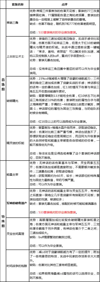 剑豪多少级二次觉醒-DNF剑帝三觉保留一觉还是2觉