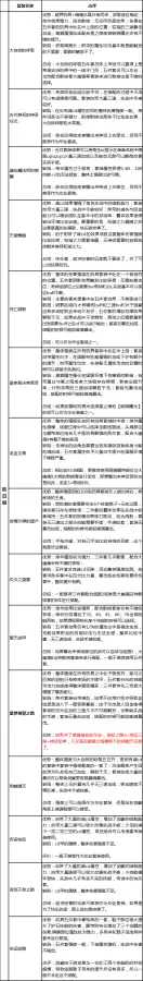 剑豪多少级二次觉醒-DNF剑帝三觉保留一觉还是2觉
