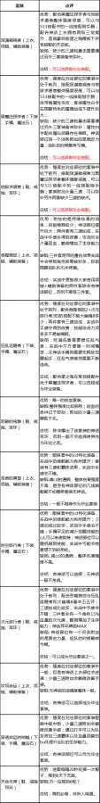 剑豪多少级二次觉醒-DNF剑帝三觉保留一觉还是2觉