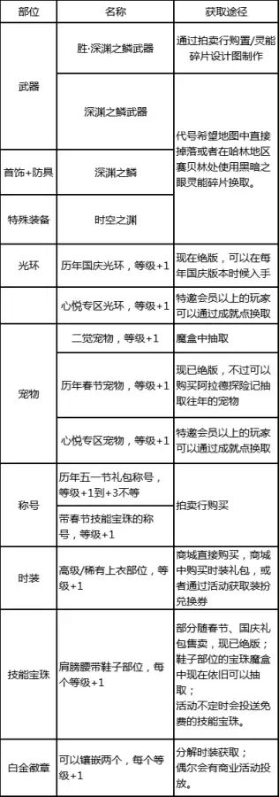 剑豪多少级二次觉醒-DNF剑帝三觉保留一觉还是2觉