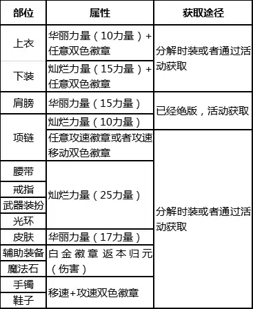 剑豪多少级二次觉醒-DNF剑帝三觉保留一觉还是2觉