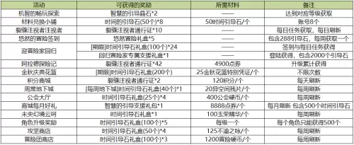 dnf神话装备哪里爆率高-dnf有神话必须带吗