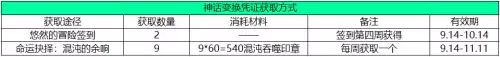 dnf神话装备哪里爆率高-dnf有神话必须带吗