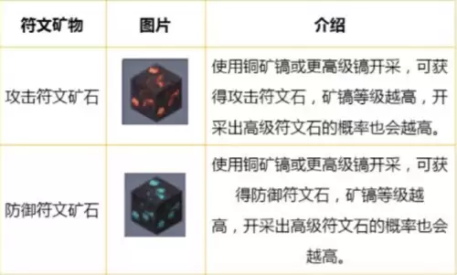 迷你世界符文石怎么镶嵌弓箭-迷你世界弓箭附魔属性