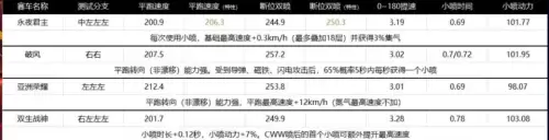 永夜君主道具怎么样-永夜之役ssr哪个角色厉害