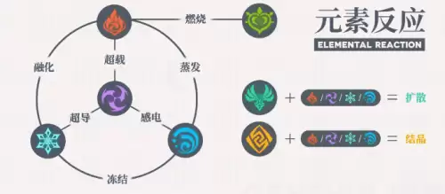 原神破冰怎么破-破冰的意思