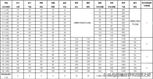 天刀手游减伤率怎么来的-天刀手游攻击属性有用吗