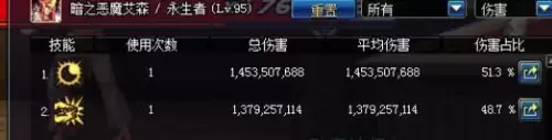 dnf复仇者化魔有什么用-DNF复仇者觉醒