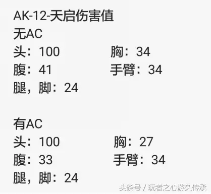 穿越火线天启有什么用-cf天启和雷神哪个好用