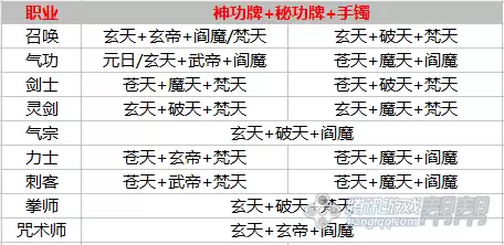 剑灵为什么储存活力值-剑灵多少级不需要活力