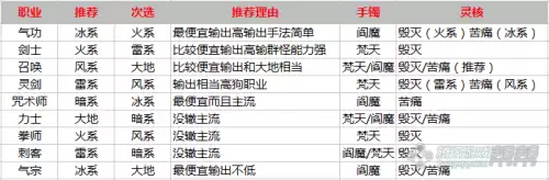 剑灵为什么储存活力值-剑灵多少级不需要活力