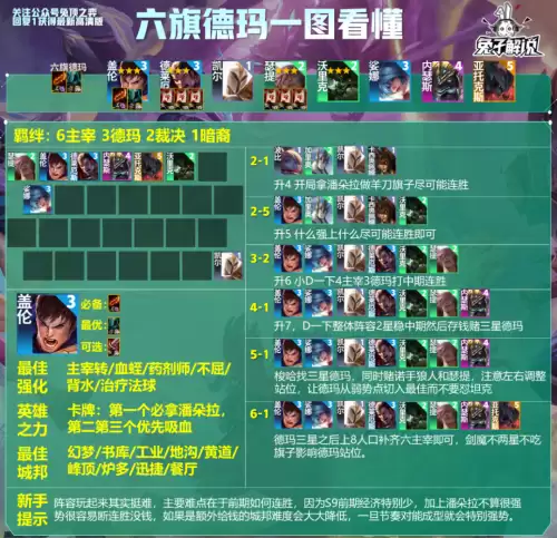 德玛攻速装备怎么出-改版后的德玛怎么出装