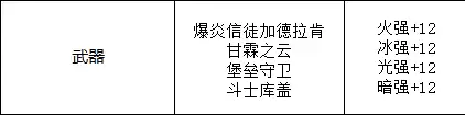 dnf加城镇移速-DNF自定义跳跃加30移速