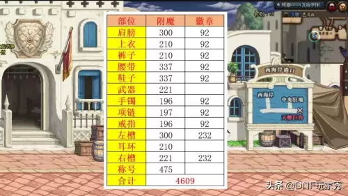dnf100级版本战力排行-dnf战力值一览表
