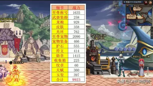 dnf100级版本战力排行-dnf战力值一览表