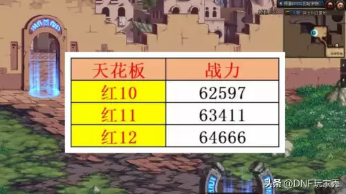dnf100级版本战力排行-dnf战力值一览表