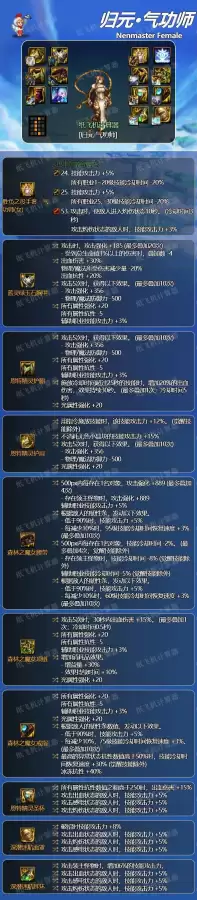 dnf女气功换装选哪套-DNF女气功毕业装备
