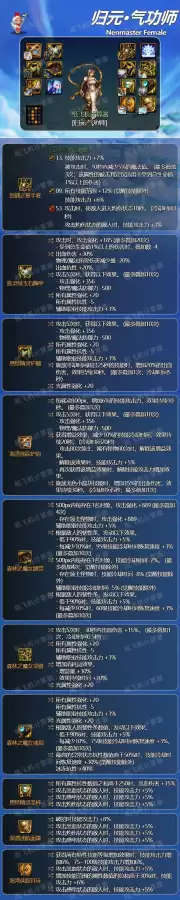 dnf女气功换装选哪套-DNF女气功毕业装备