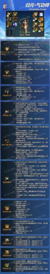 dnf女气功换装选哪套-DNF女气功毕业装备