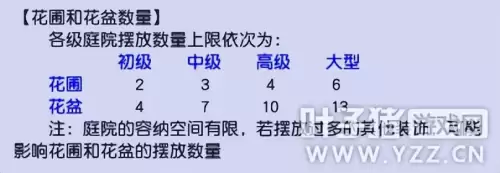 梦幻手游种树和种花可以得到什么-梦幻西游种树苗的正确方法