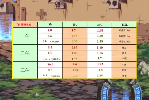 地下城收集箱提升大吗-附魔对伤害提升很大吗