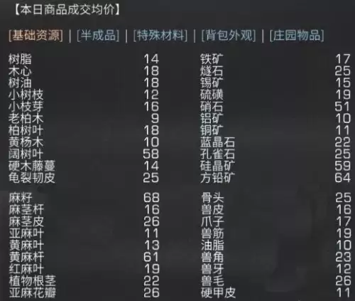 明日之后方铅矿钻头划算吗-明日之后矿工攻略