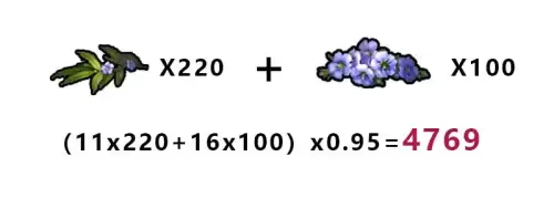 明日之后方铅矿钻头划算吗-明日之后矿工攻略